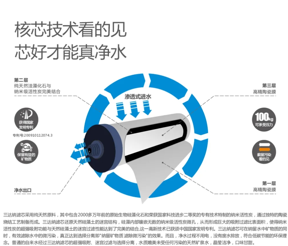 EVO厅·(中国区)视讯官网