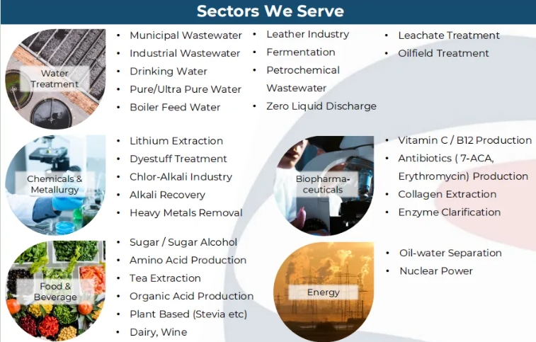 EVO厅·(中国区)视讯官网