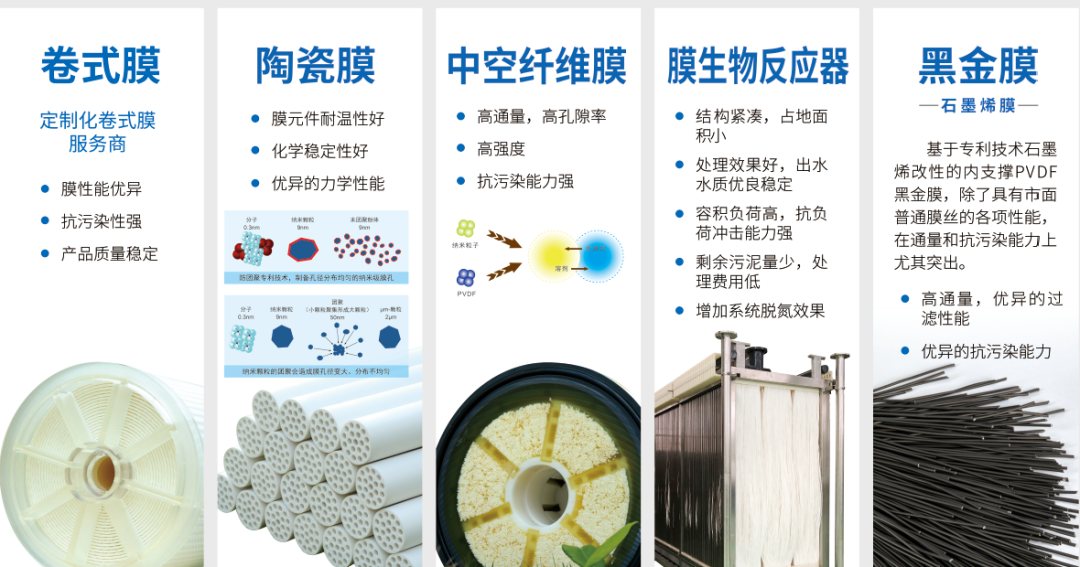 EVO厅·(中国区)视讯官网