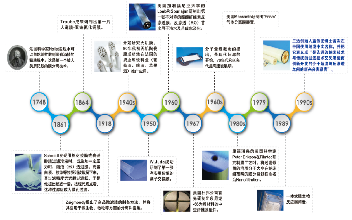 EVO厅·(中国区)视讯官网