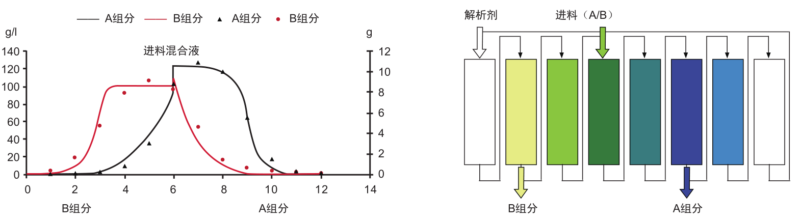 陆续移动床尝试设备-尝试设备-膜系统利用-EVO厅